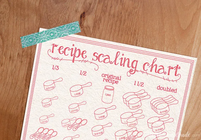 printable recipe scaling chart with washi tape